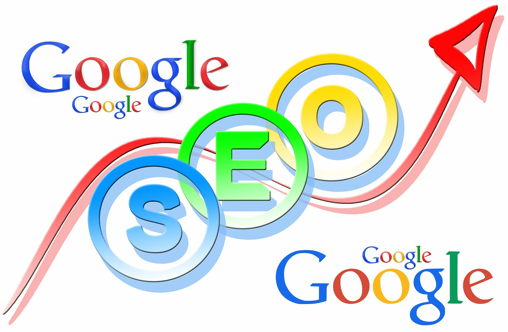 Google logos with SEO in the middle with a parabola going up and to the right. The S is in blue, the e is in green, the o is in yellow and all three are circled. Understanding Page Rank is the first step in improving your website's Google Page Rank. Google PageRank is critical for improving your website's SEO.