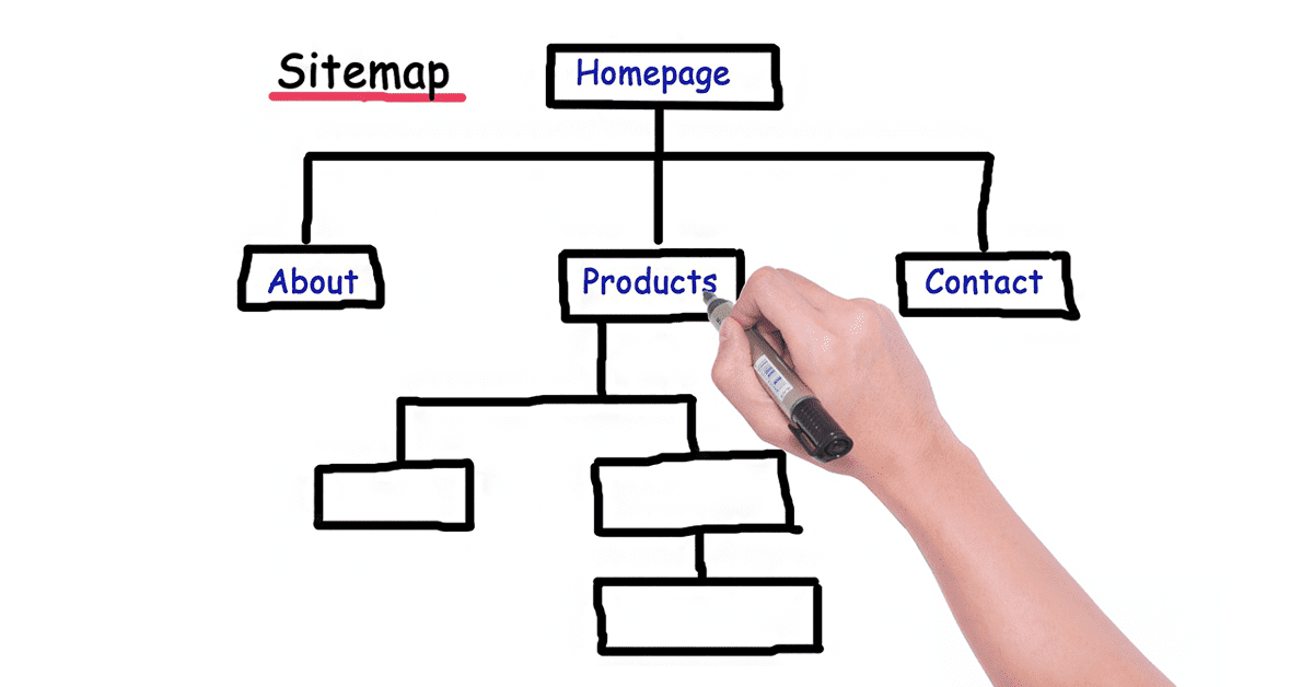 A pictorial representation of a sitemap.