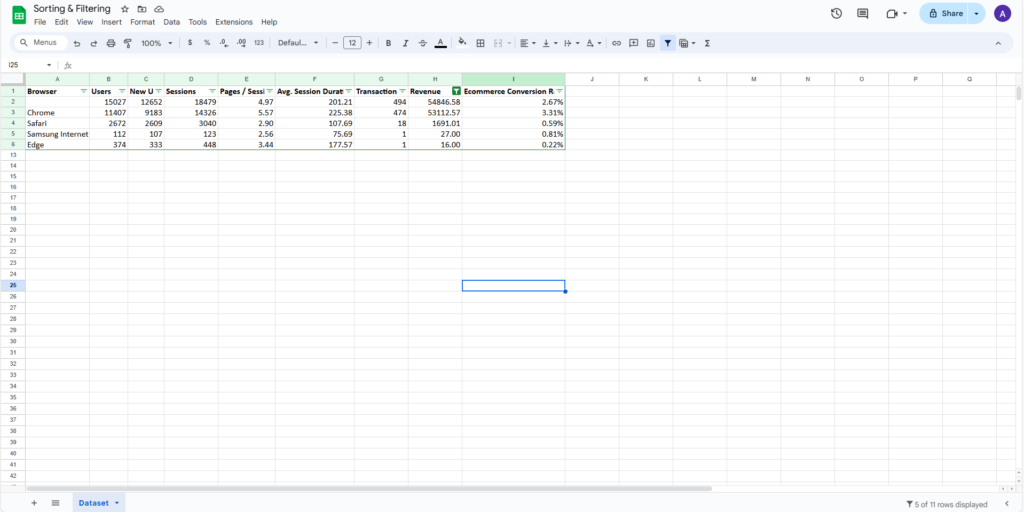 The resulting filtered data only showing revenue greater than zero.