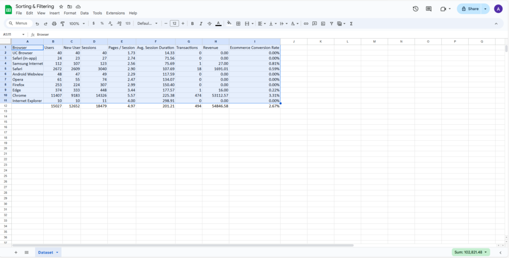 Highlighted data in excel