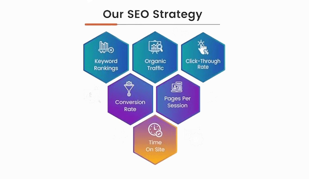 SEO Basics: Your guide to ranking on the first page of Google