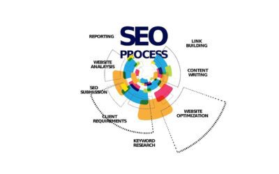 Mastering SEO Basics